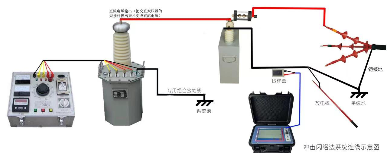 智能型電纜故障測(cè)試儀操作界面介紹