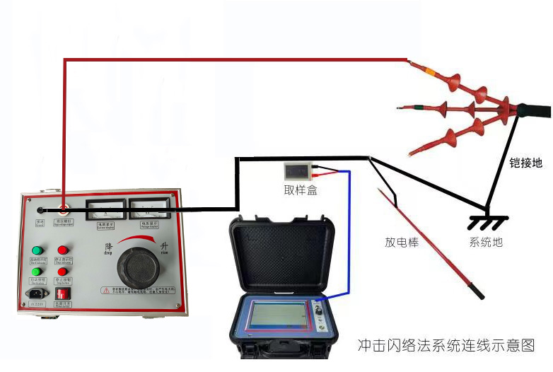 智能型電纜故障測(cè)試儀操作界面介紹